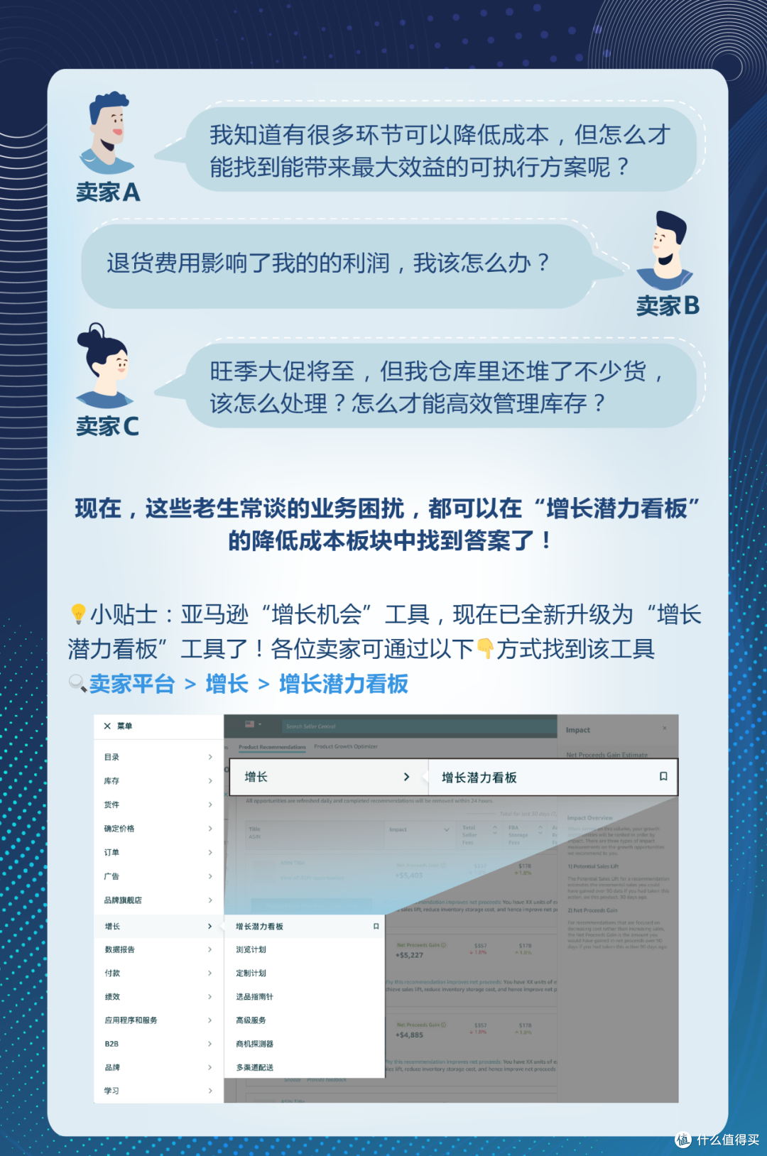 亚马逊发现你的「5个利润增长点」，立即查看提升销售收益！