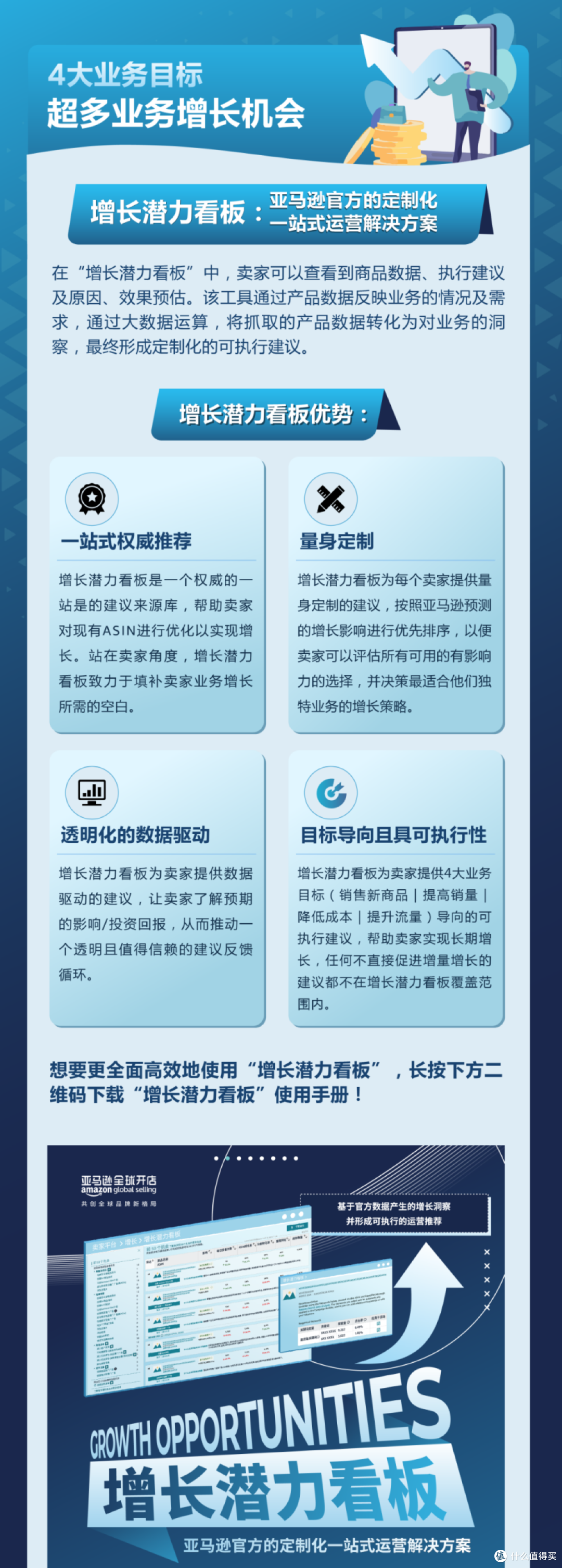 亚马逊发现你的「5个利润增长点」，立即查看提升销售收益！