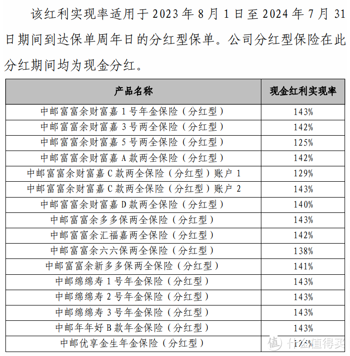 中邮人寿悦享盈佳终身寿险（分红型），大公司，保单利益强，靠谱