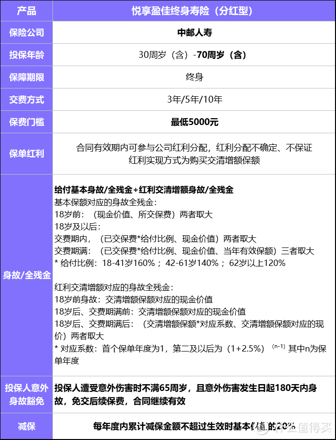 中邮人寿悦享盈佳终身寿险（分红型），大公司，保单利益强，靠谱