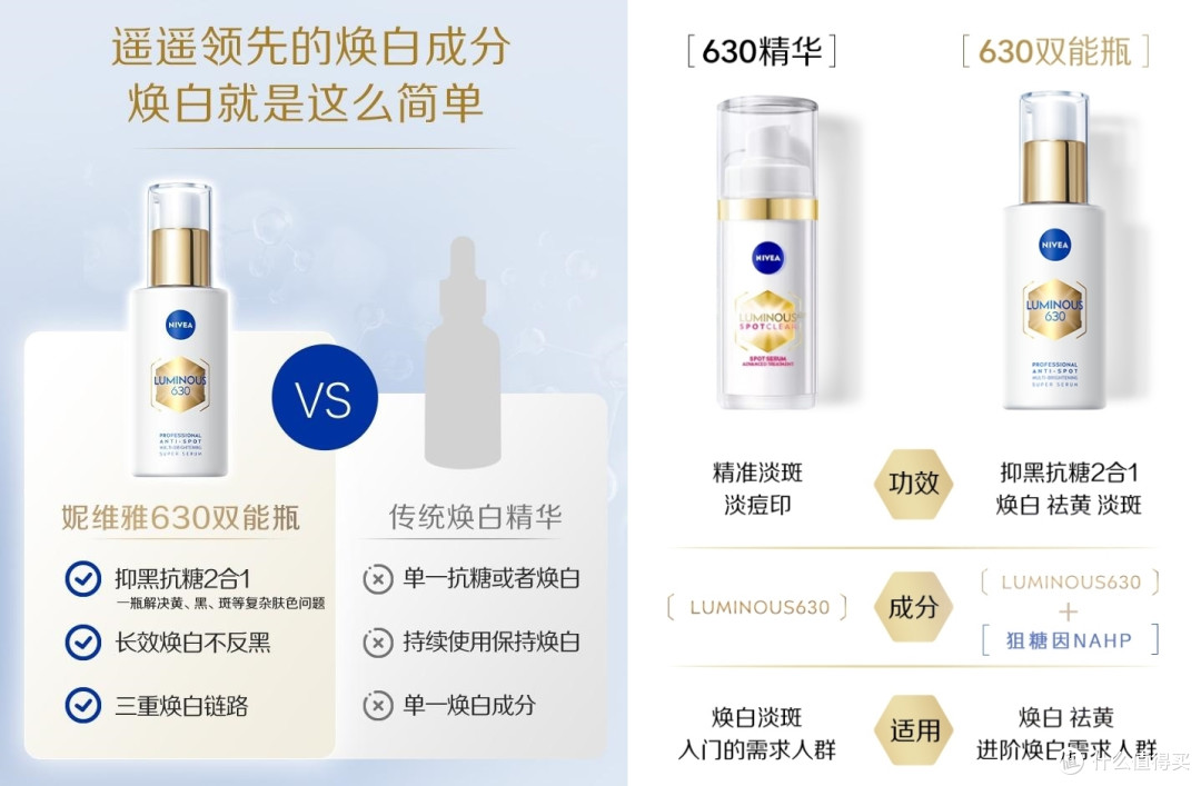 为中国市场定制的Nivea630双能精华,我来告诉你——你的👛是否错付(附神秘嘉宾)
