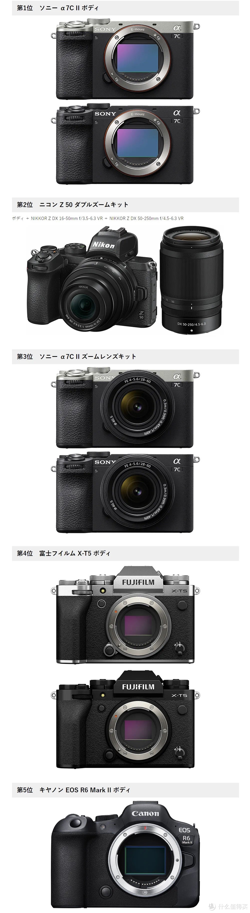 友都八喜4月下半月相机销售排行榜；富士X100VI依然缺货，而X-T5销量奇佳！