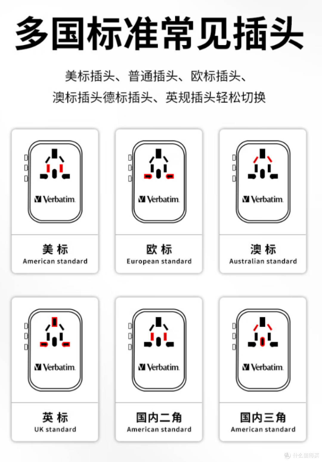 差旅必备神器威宝旅行转换快充插头,上手体验兼容多国标准