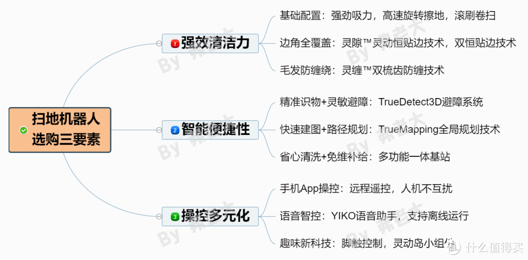 618金牌选购攻略，科沃斯扫地机器人怎么选最合适？