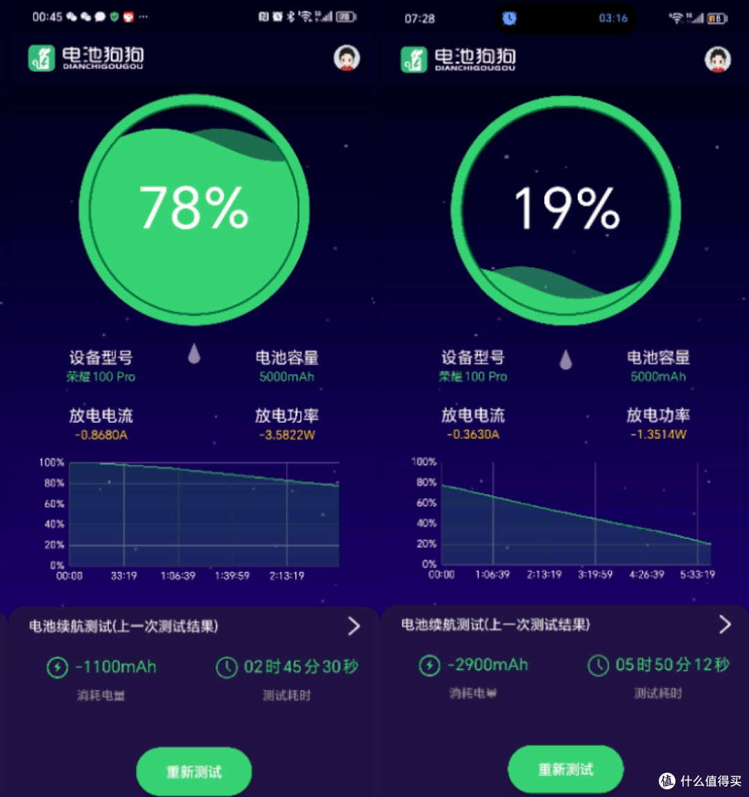 快充、耐摔、长续航,这款手机直击了多少人的选购痛点?oppo K12全面使用体验