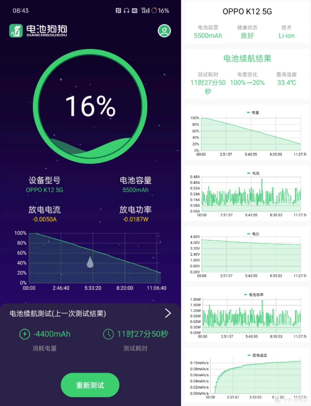 快充、耐摔、长续航,这款手机直击了多少人的选购痛点?oppo K12全面使用体验