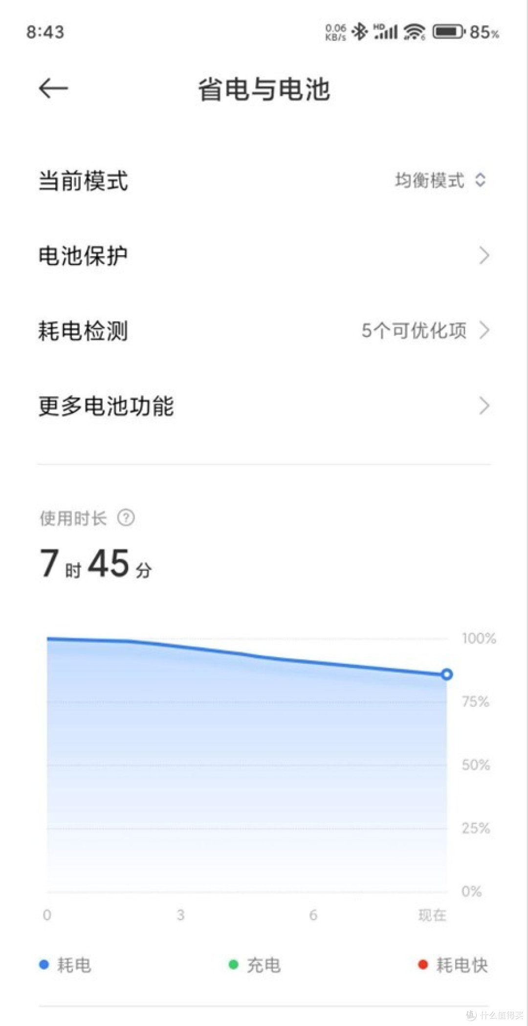 澎湃OS hyper了吗？——小米14上手体验