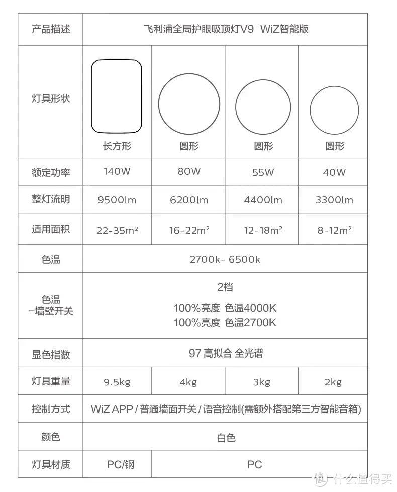 飞利浦全局护眼吸顶灯 v9,带来悬浮云般全局护眼又智能高端的用光体验