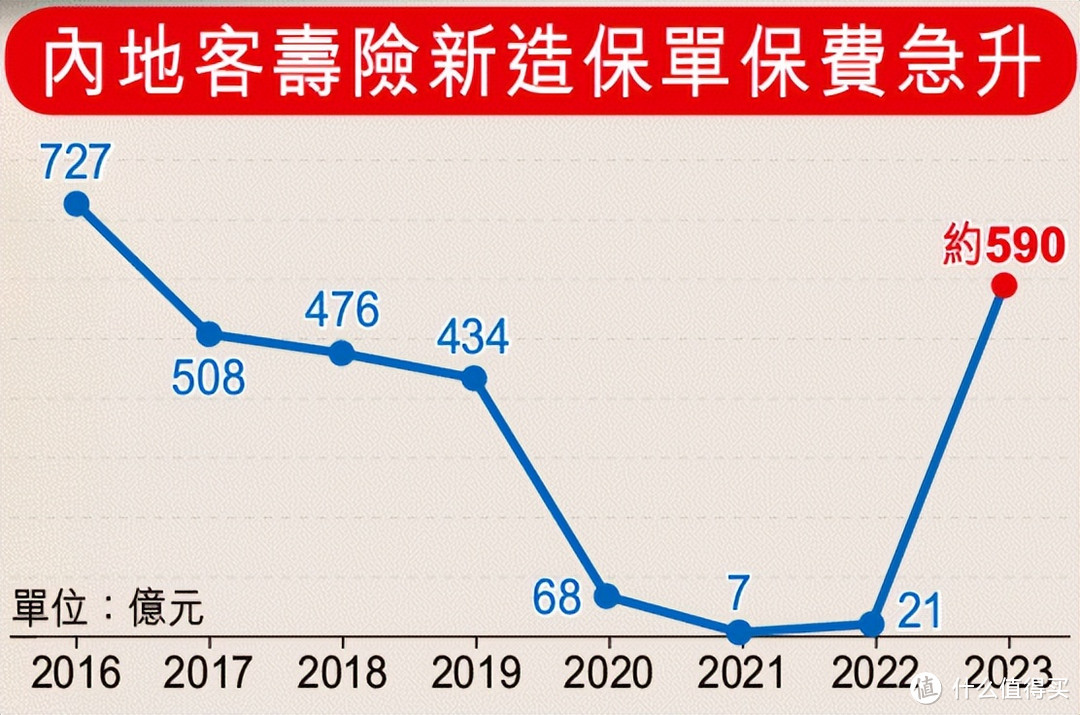 土豪扎堆香港存钱，原因竟是....