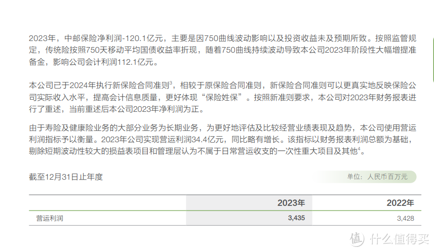 摘自中邮人寿2023年年报