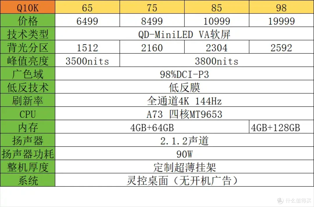 智能家居好物 篇六十:更亲民的大彩电,tcl q10k mini led体验_电视