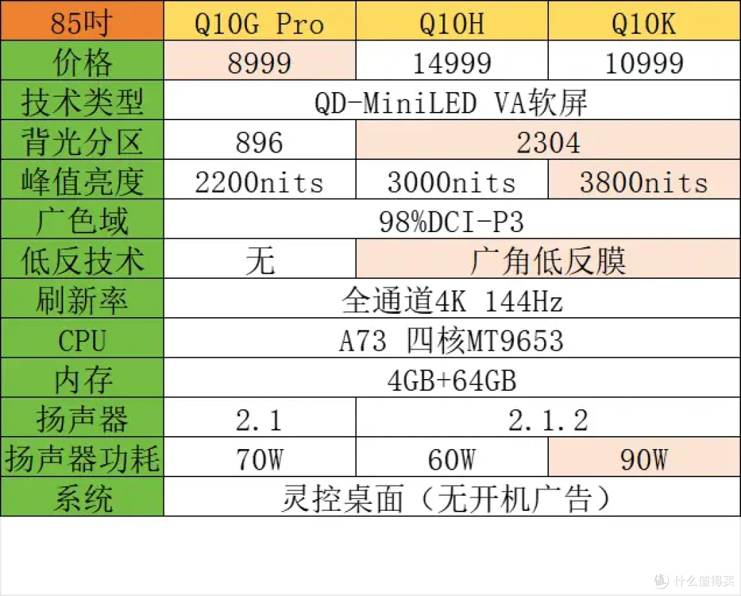 智能家居好物 篇六十:更亲民的大彩电,tcl q10k mini led体验_电视
