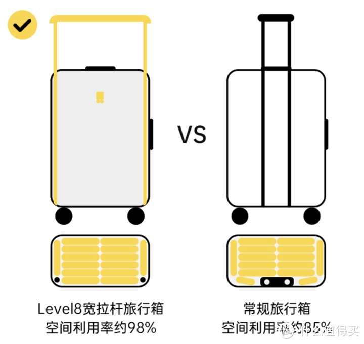 出国旅游要多大尺寸的旅行箱合适？地平线8号行李箱开箱评测（大旅行家）