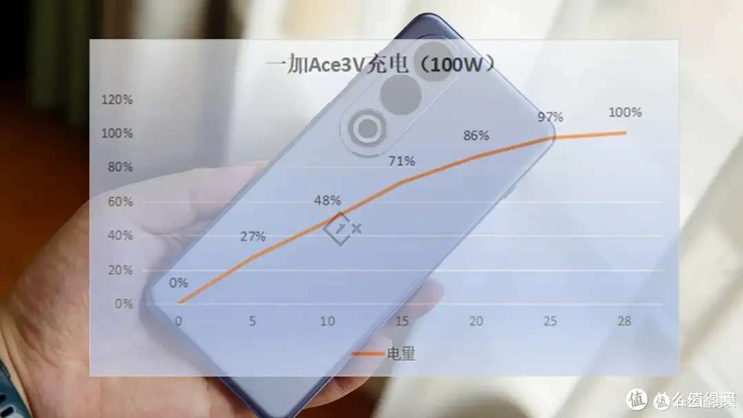 520给父母选手机:1000-3000,攻略看这里!