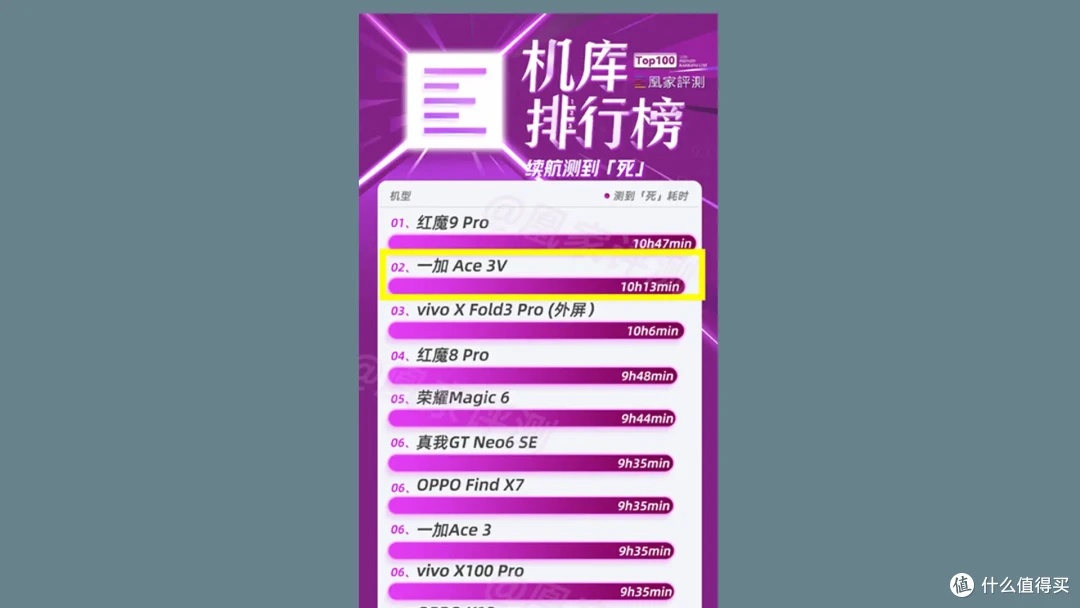 520给父母选手机:1000-3000,攻略看这里!