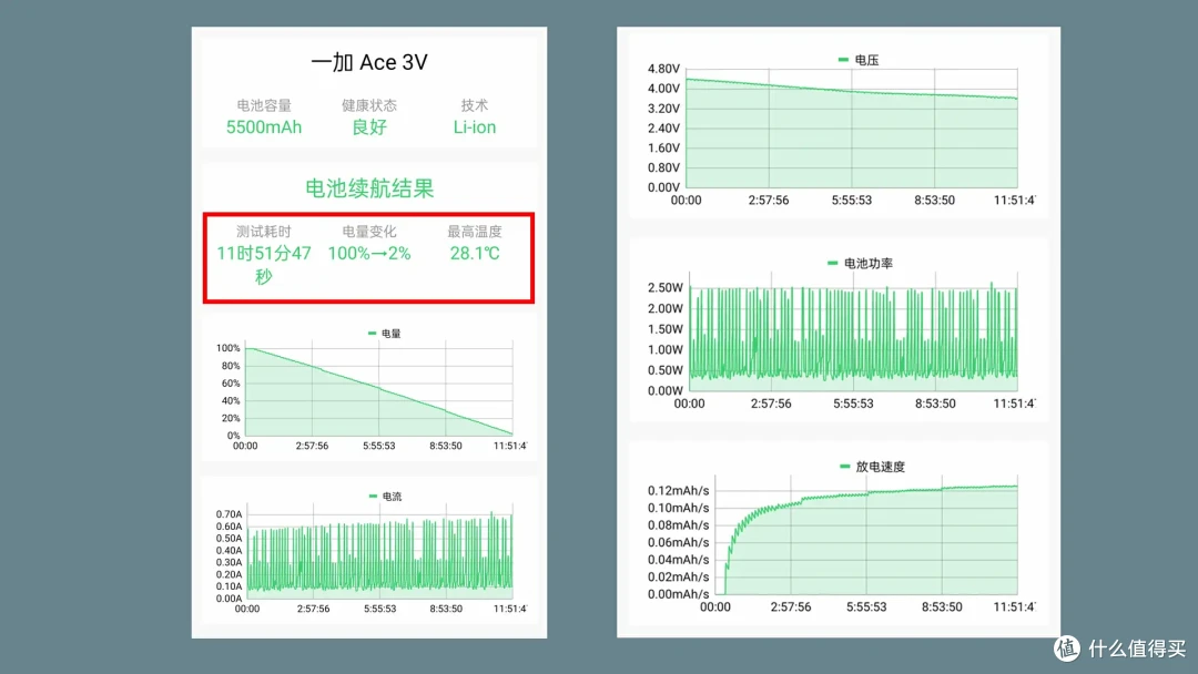 520给父母选手机:1000-3000,攻略看这里!