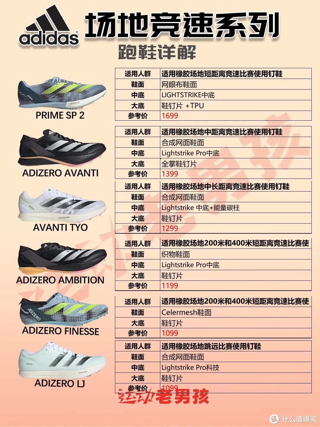 adidas阿迪达斯跑鞋矩阵2024|跑鞋怎么选