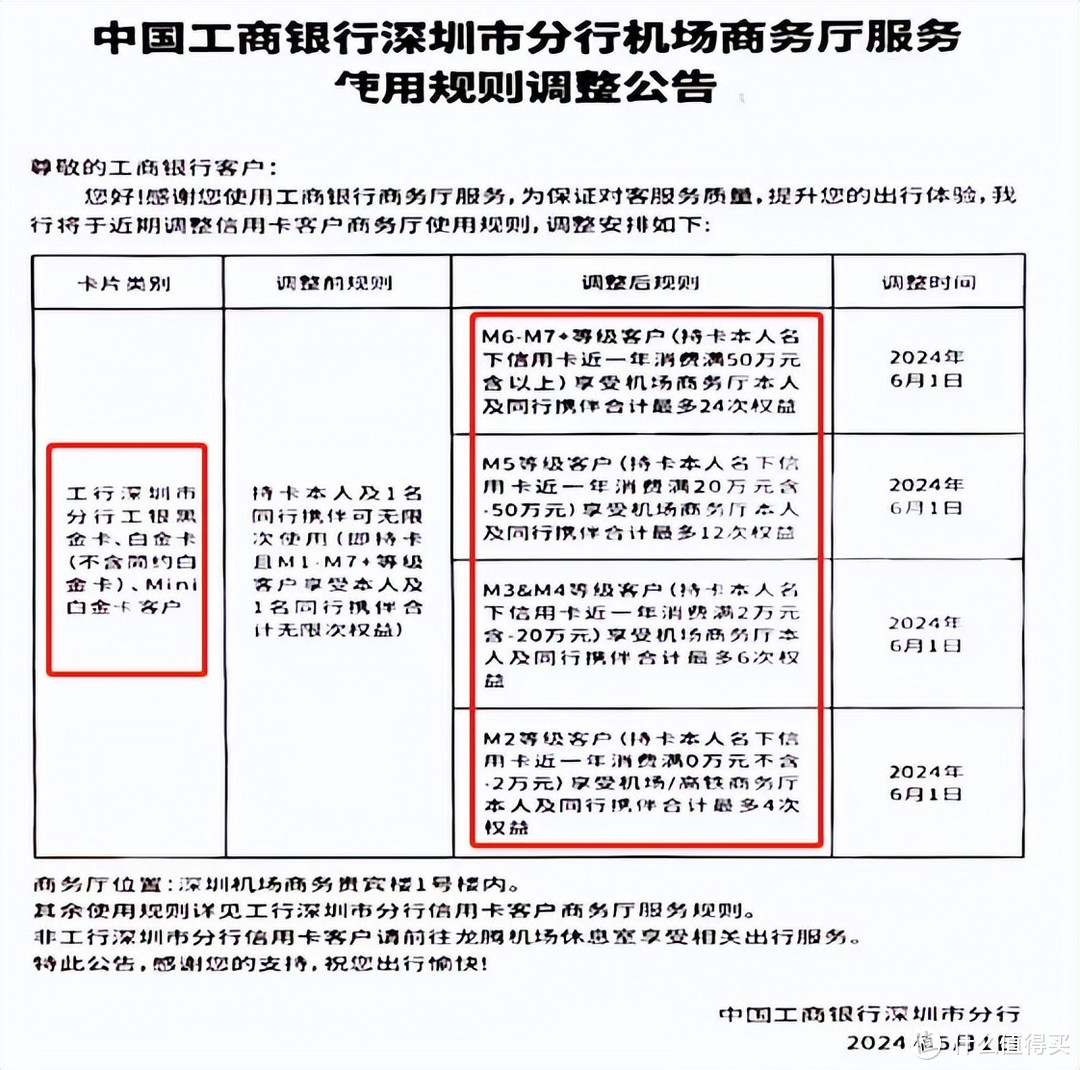 大白金新卡上线，又一酒店神卡？但这权益怎么似曾相识？