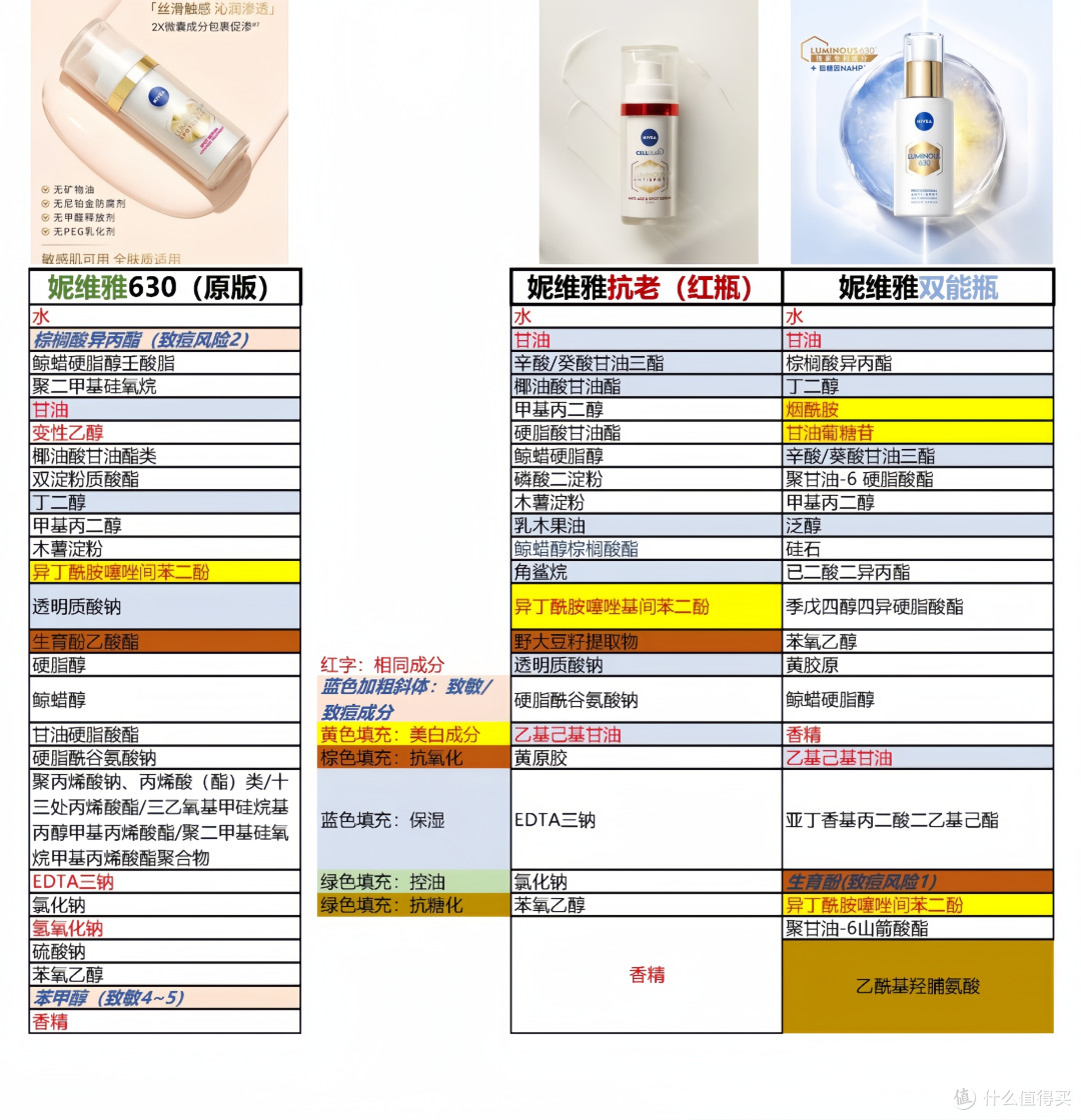 为中国市场定制的Nivea630双能精华,我来告诉你——你的👛是否错付(附神秘嘉宾)