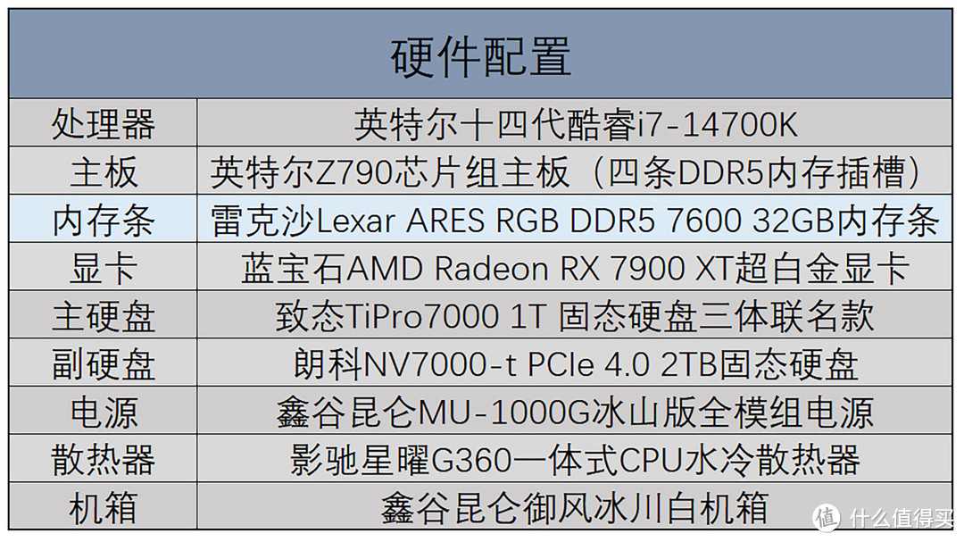 雷克沙ARES DDR5 7600内存条评测：轻松稳超8000MT/s，高频触手可及