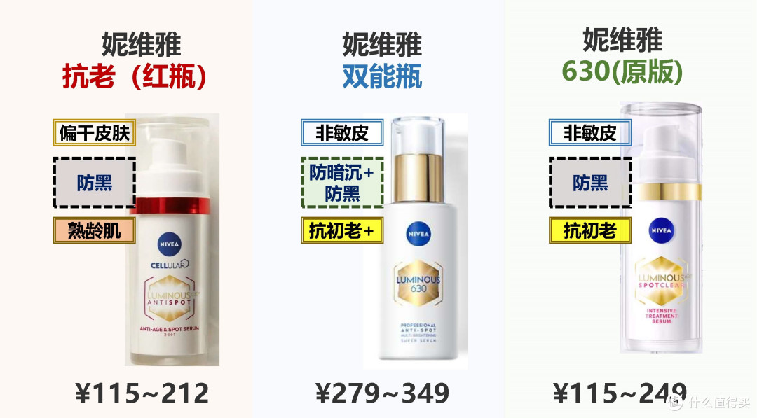 为中国市场定制的Nivea630双能精华,我来告诉你——你的👛是否错付(附神秘嘉宾)
