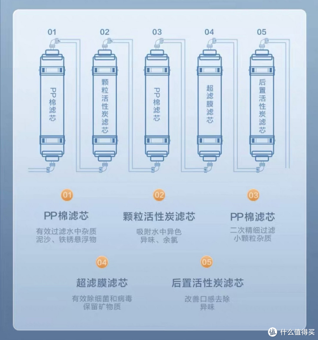 小空间厨房净水器，苏泊尔U3零废水不插电深度精滤，带给全家人的健康水源