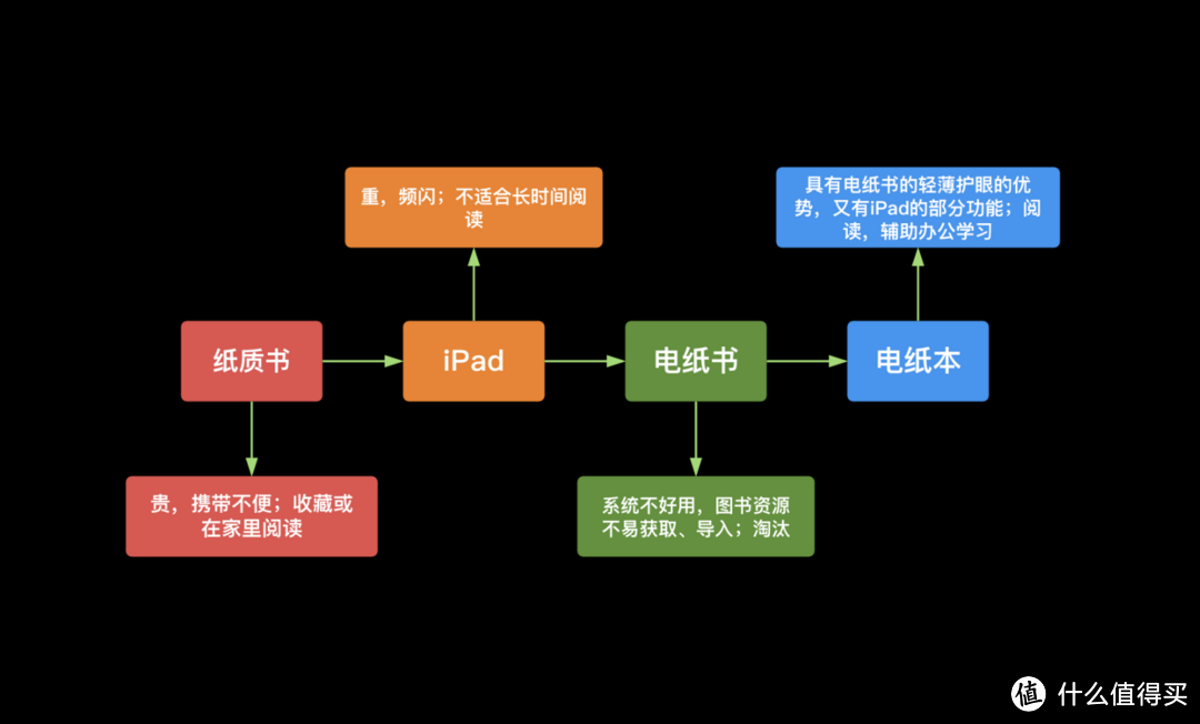 AI加持，清晰好写，语音转写：汉王N10 mini 2024已成为我的工作学习搭子