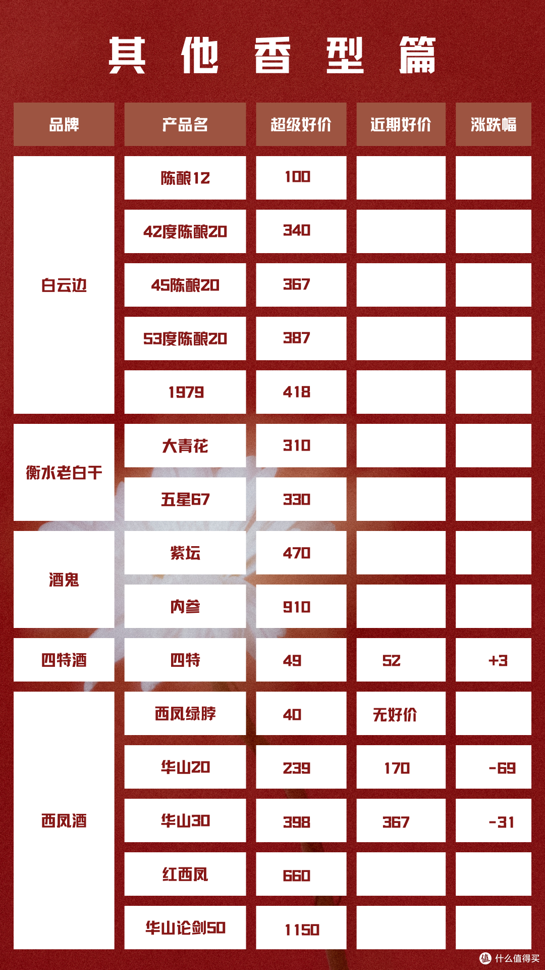 2024年5月13日 白酒新资讯
