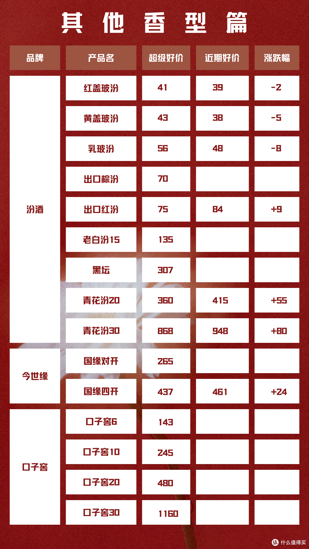 2024年5月13日 白酒新资讯