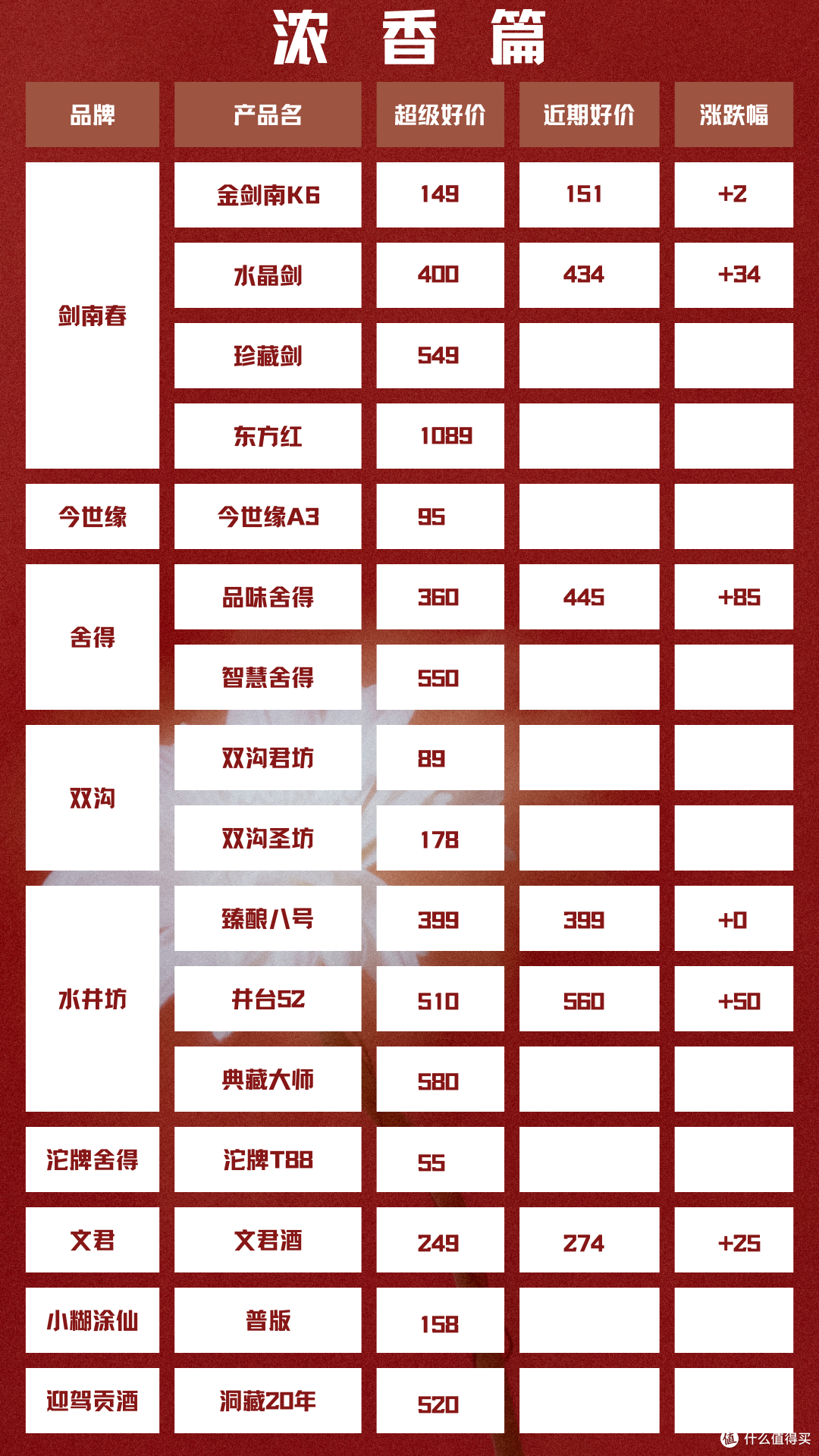2024年5月13日 白酒新资讯