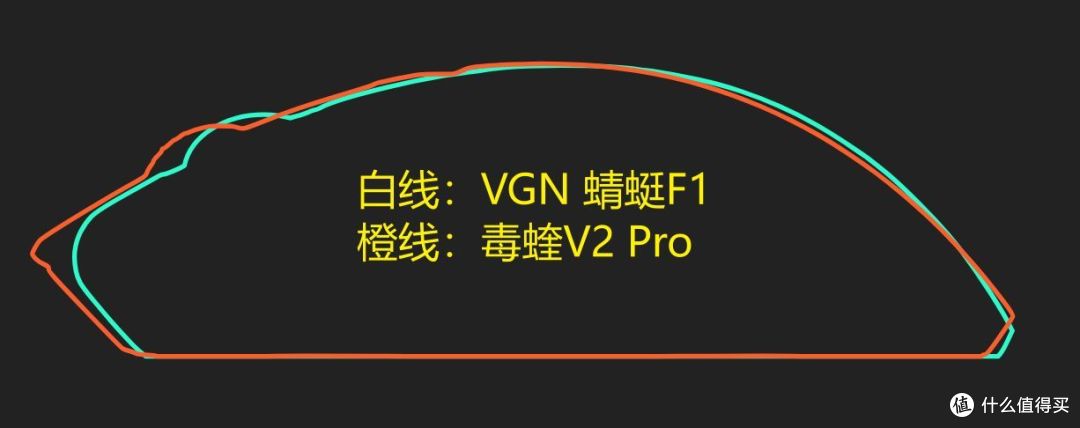 618高性价比鼠标推荐,年中大促给自己换个好装备吧!