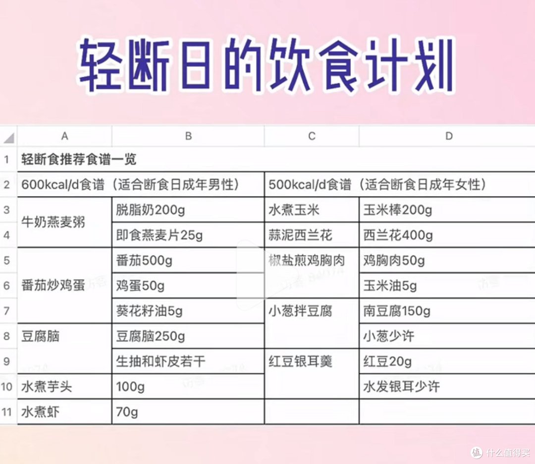突破平台期的液断减肥法，可以试试！