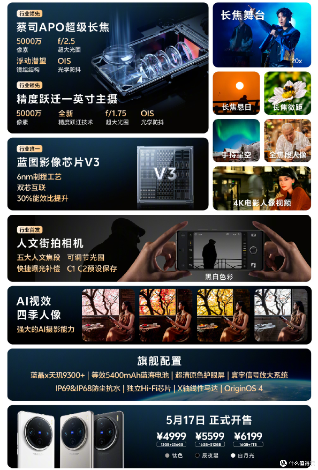 一图看懂vivo X100s系列！超薄直屏旗舰，首发天玑9300+