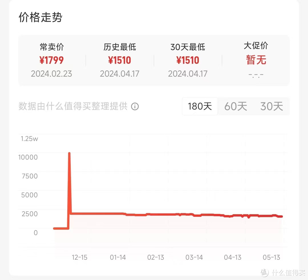 618，选出你心目中最能打的手机（1K-3K)！