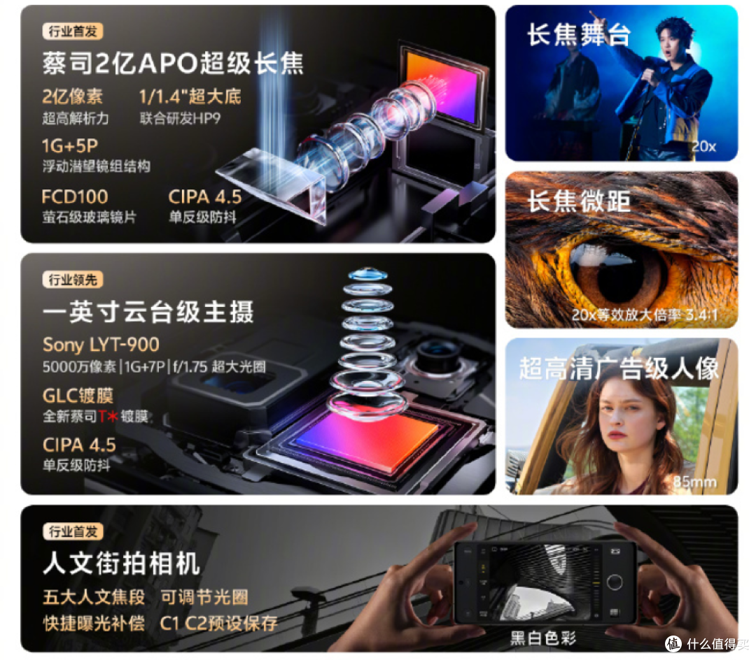 感受影像灭霸的魅力!一图看懂vivo X100 Ultra