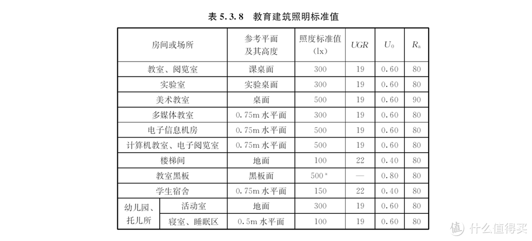 高亮均匀光，Ra99显示指数：Yeelight立式学习灯V8 Pro探究