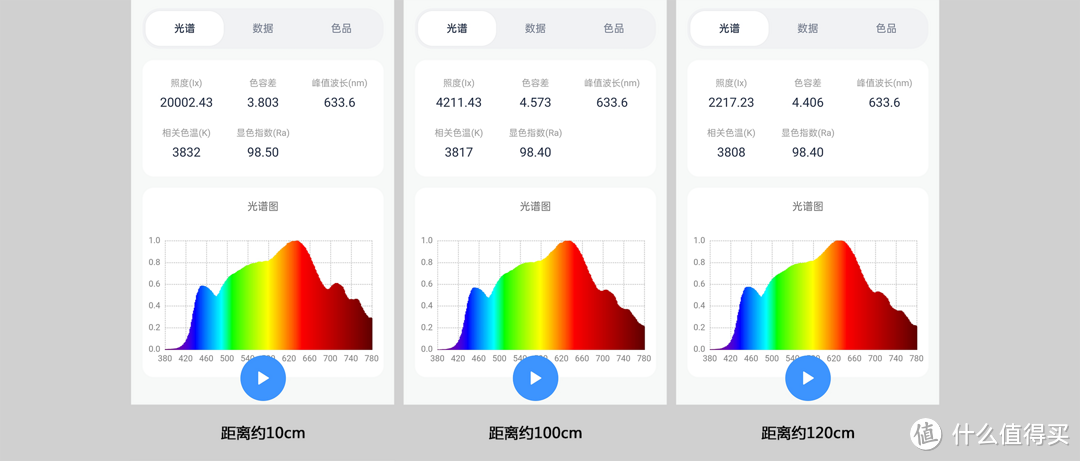 高亮均匀光，Ra99显示指数：Yeelight立式学习灯V8 Pro探究