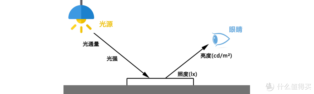 高亮均匀光，Ra99显示指数：Yeelight立式学习灯V8 Pro探究