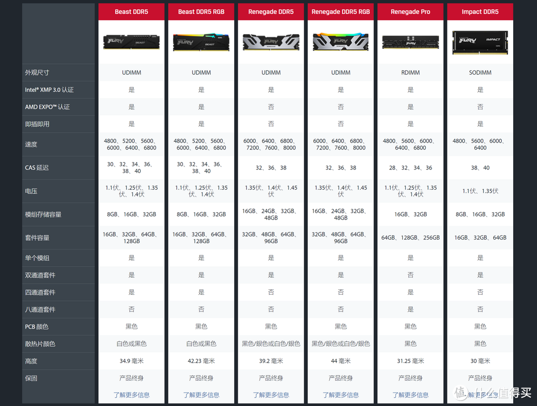 DDR4内存天梯图图片