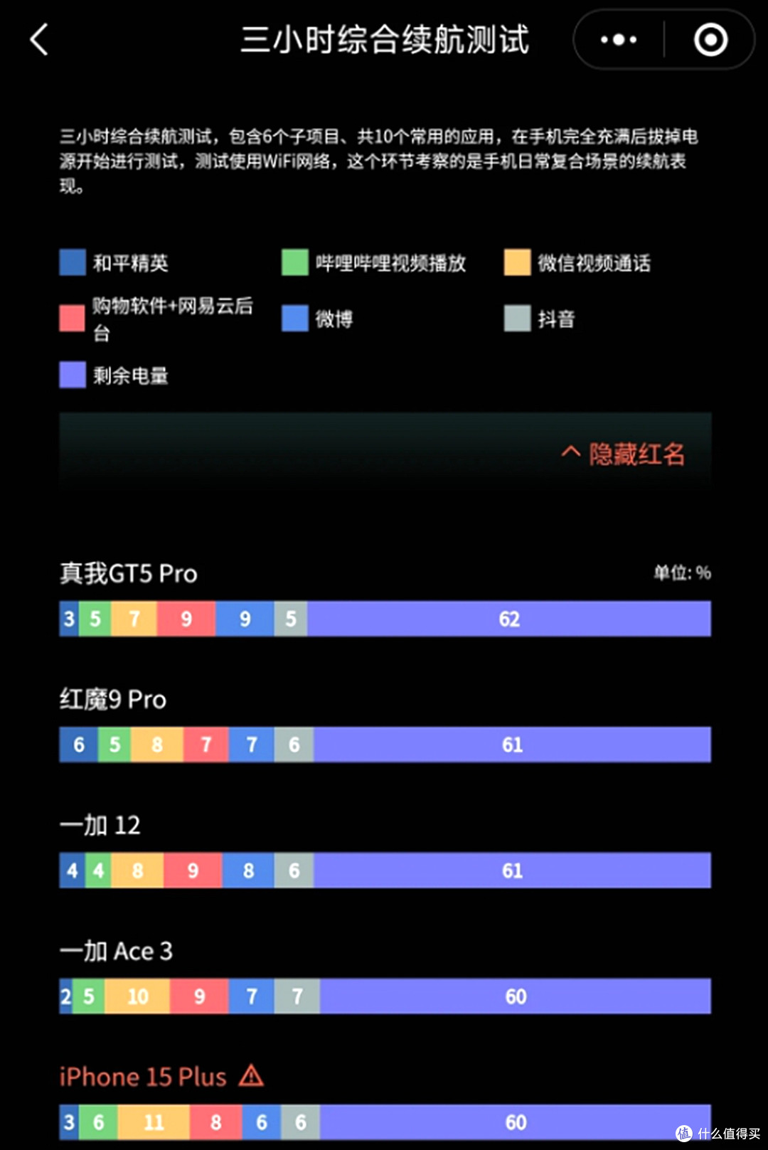 骁龙 8 Gen 2 、5500mAh 大电池,100W快充,中端机卷王,一加 Ace 3 全方位评测