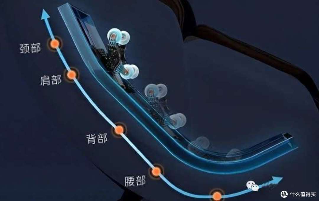 618选按摩椅,一定坚持“5不买”