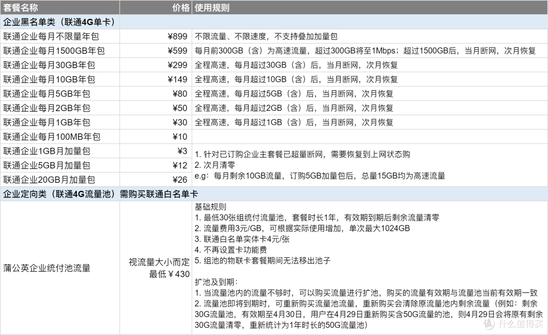 户外上网为什么建议不用手机热点?这个无线路由器能异地组网