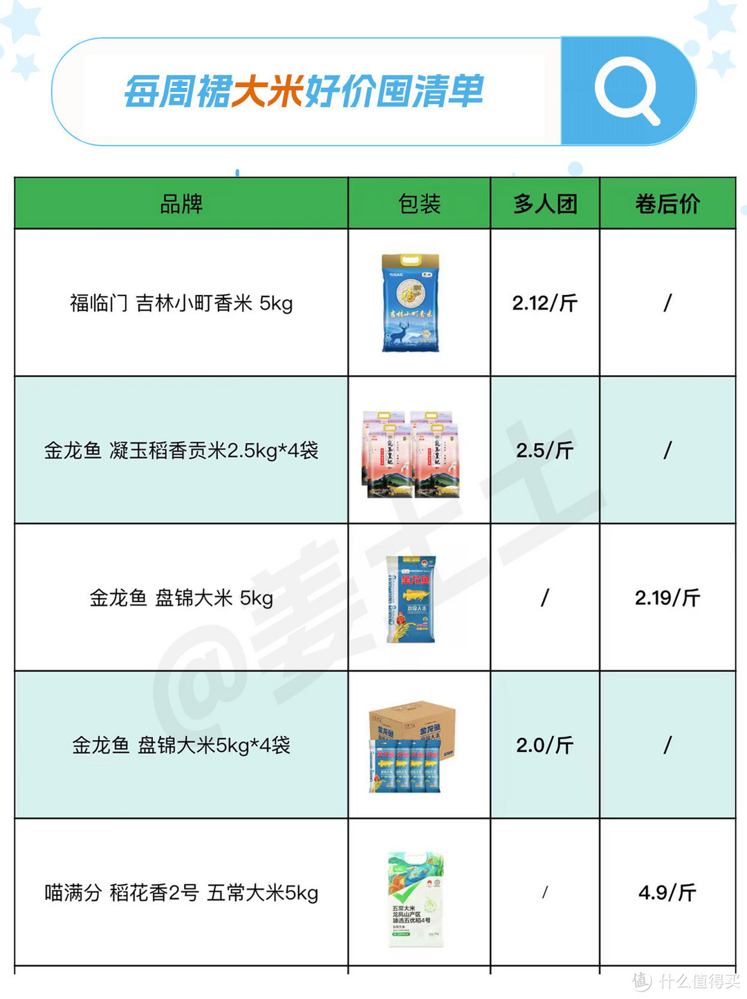 日耗品囤货周报：大米，纯牛奶，食用油等，哪些款最值得买