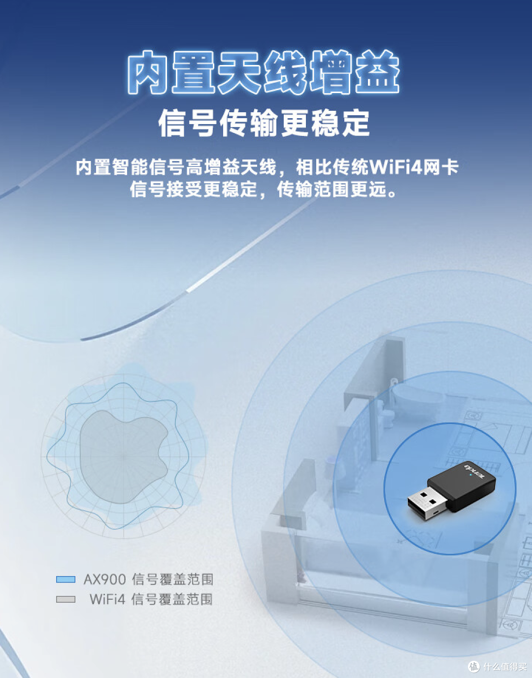 腾达 U11 AX900 双频 Wi-Fi 6 无线网卡开售,首发价 49.9 元 这款好!腾达 U11 AX900 双频 Wi-Fi6无线网卡首发价只要49.9