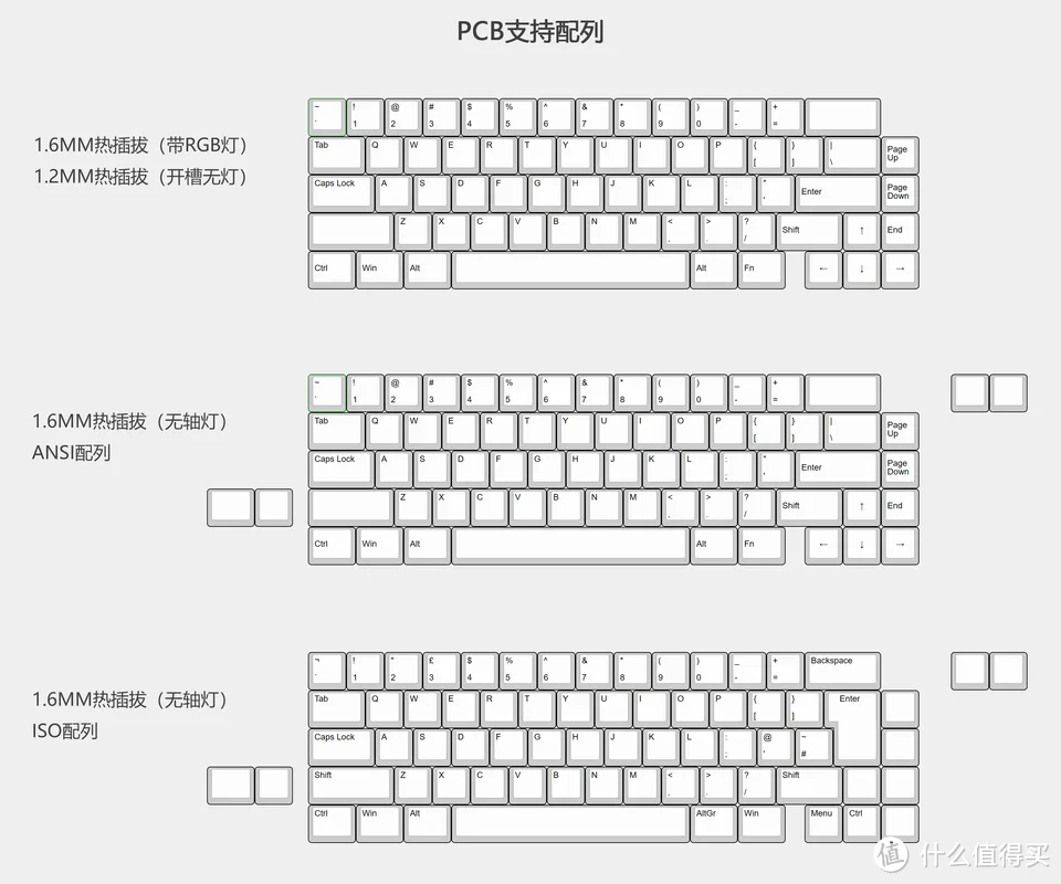 机械键盘键位图对照图片