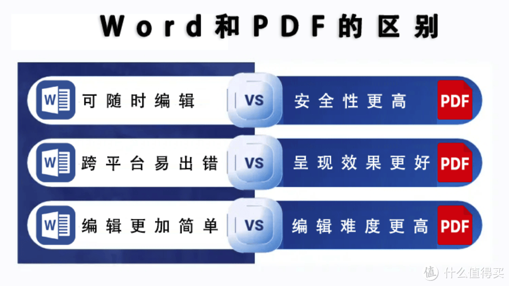 PDF和Word的区别是什么？PDF怎么批量转Word？