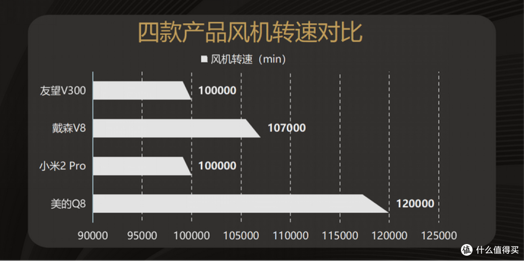 【吸尘器深度测评】千元精选 | 吸尘器推荐，友望丨小米丨美的丨戴森四款热门机型实测大比拼