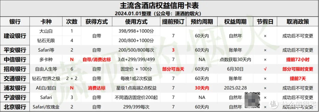 该省省该花花，信用卡年费4800，你是省还是花？