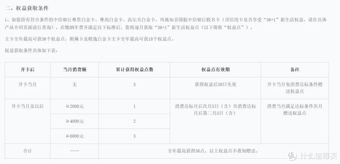 中信又一好权益凉凉！年度网红卡复活还是诈尸？