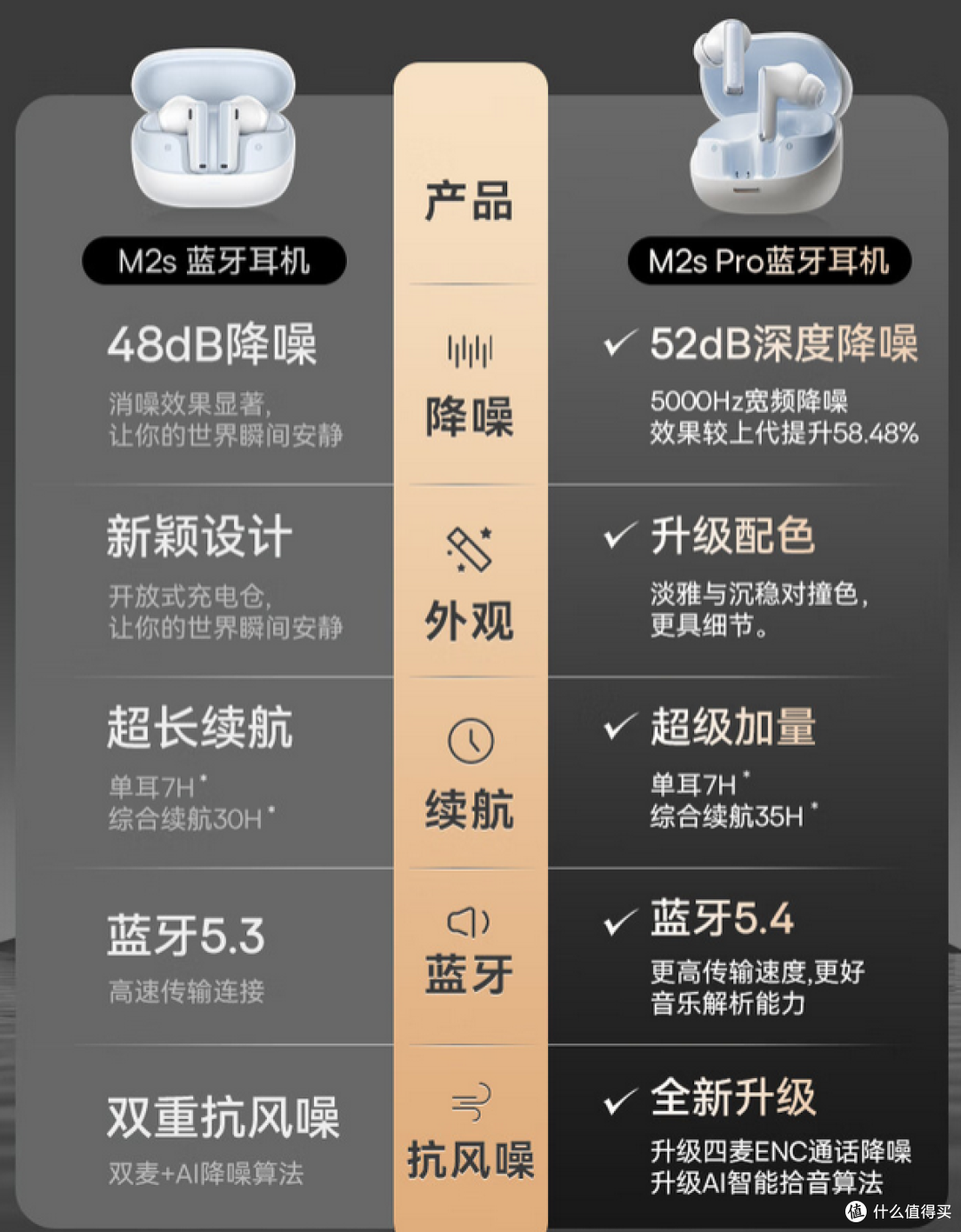 倍思 M2s Pro怎么样？